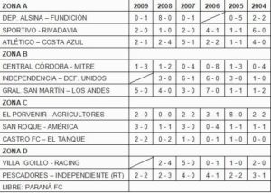 tabla futbo infantil