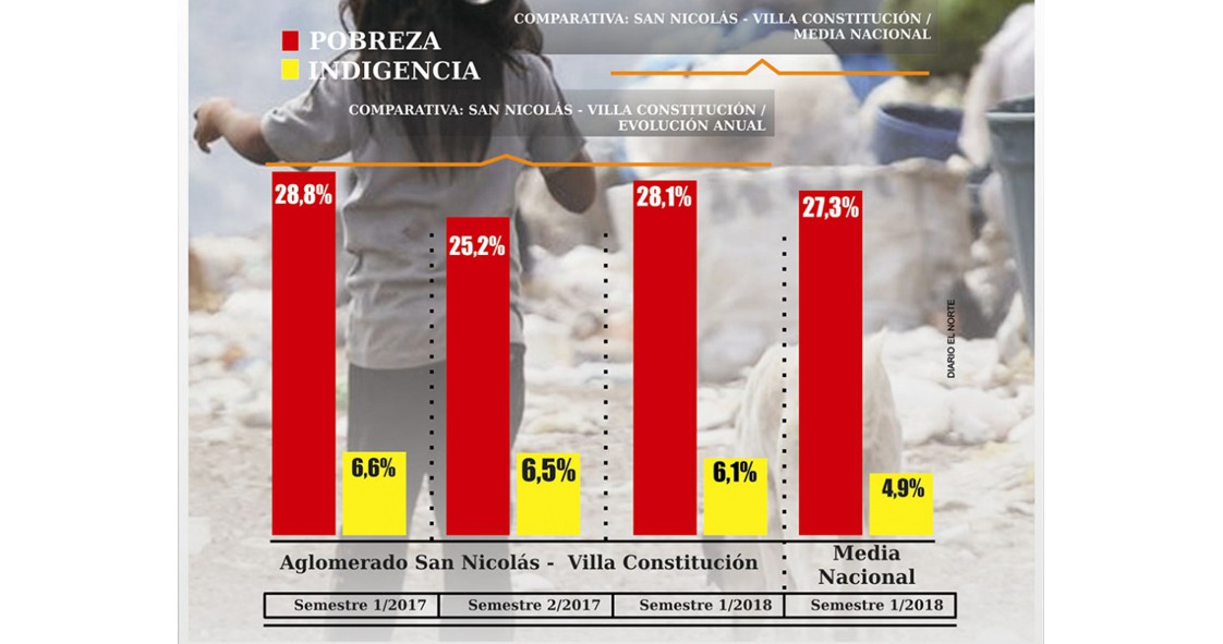 El Diario de San Pedro | Noticias locales y regionales