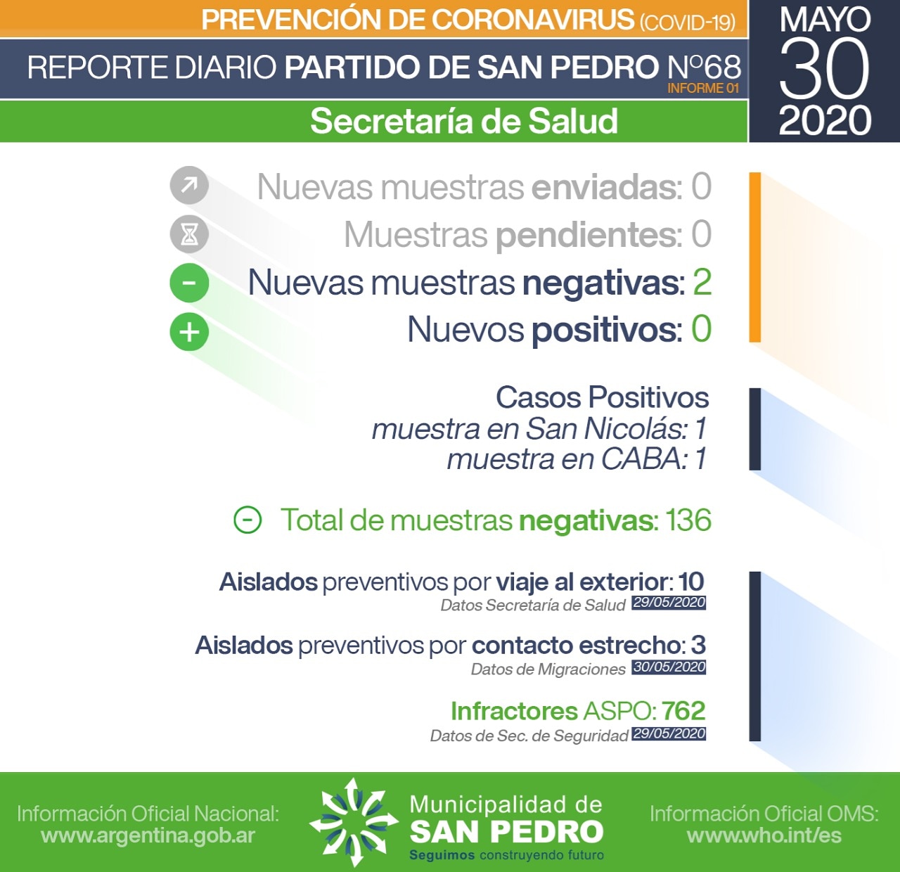 El Diario de San Pedro | Noticias locales y regionales