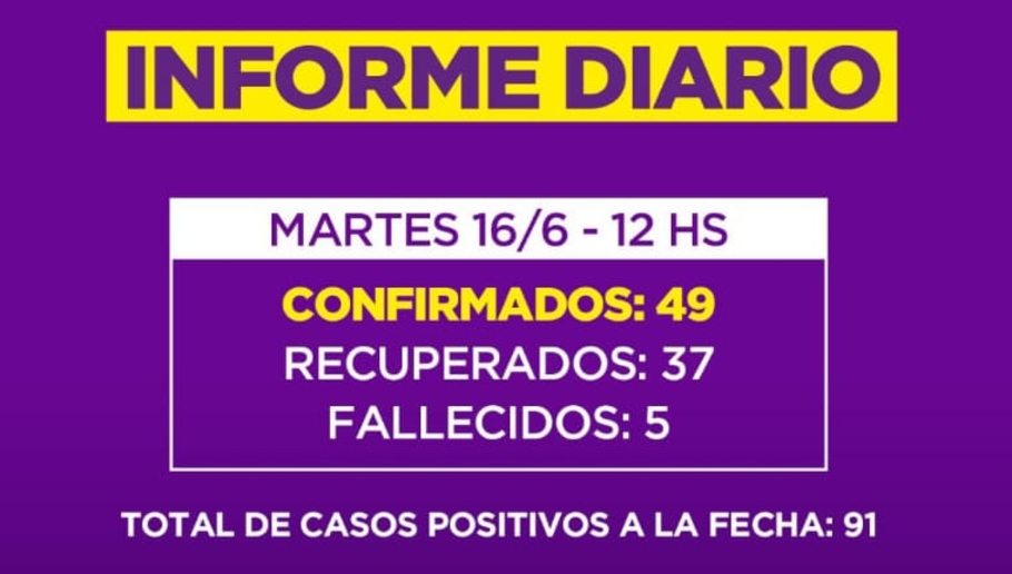 El Diario de San Pedro | Noticias locales y regionales