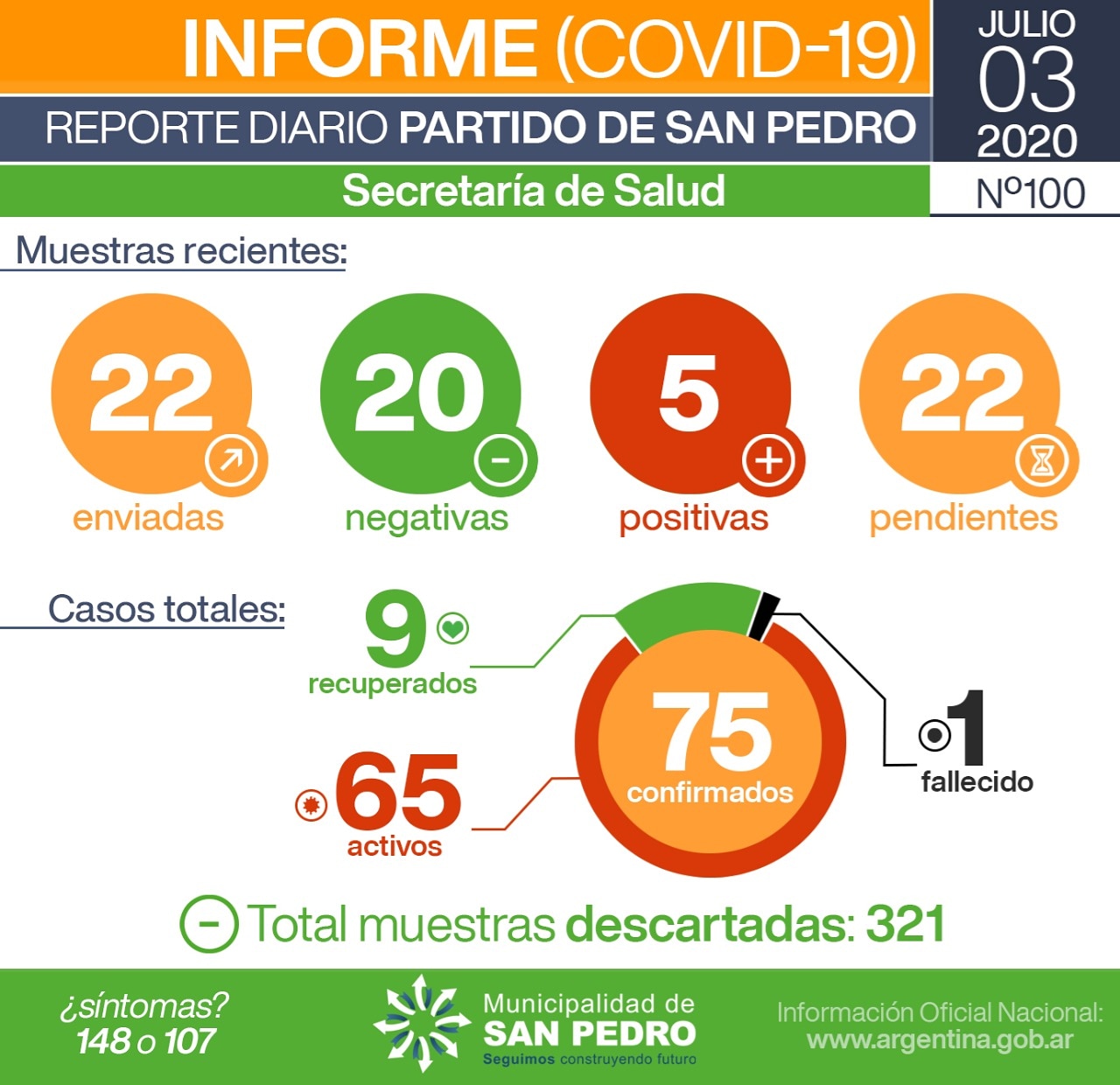 El Diario de San Pedro | Noticias locales y regionales