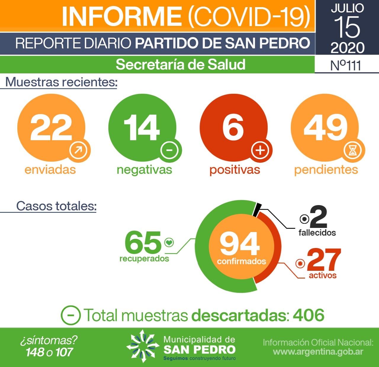 El Diario de San Pedro | Noticias locales y regionales