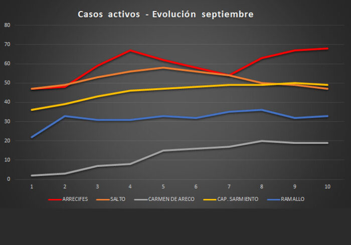 El Diario de San Pedro | Noticias locales y regionales