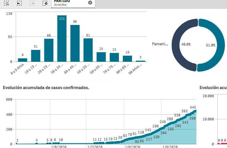 El Diario de San Pedro | Noticias locales y regionales
