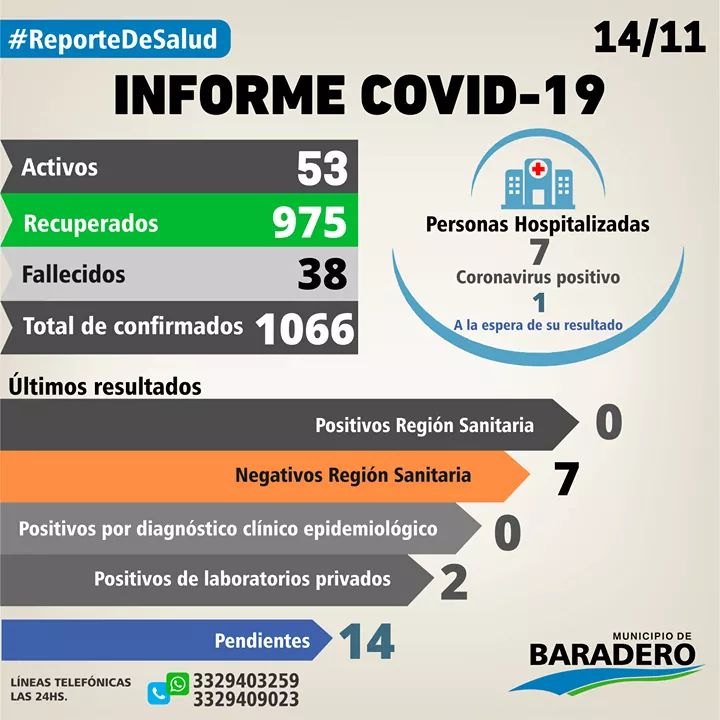 El Diario de San Pedro | Noticias locales y regionales