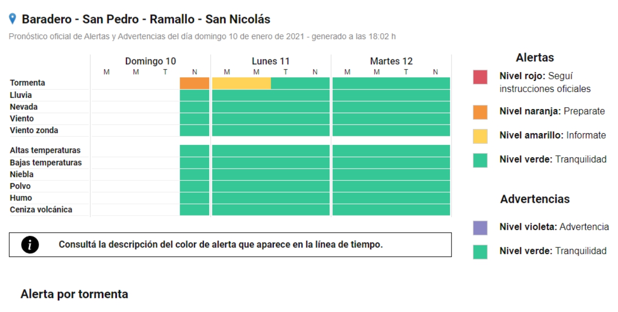 El Diario de San Pedro | Noticias locales y regionales