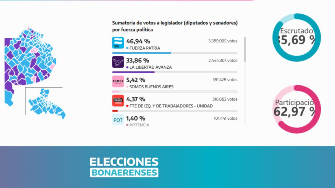 El Diario de San Pedro | Noticias locales y regionales